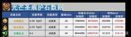 dnf公益服策划太坏了！联动VIP活动用+10增幅券骗氪，但依然很香1000