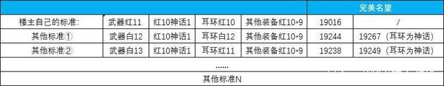 dnf私服数字初始化失败1011