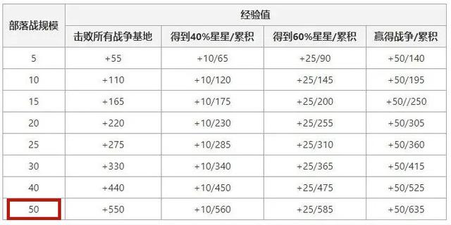 暗黑三地下城私服（暗黑三地下城私服套装全攻略）1041