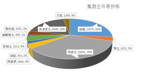 dnf私服黑龍辅助1046