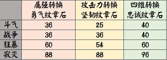 地下城与勇士私服外挂用了掉244